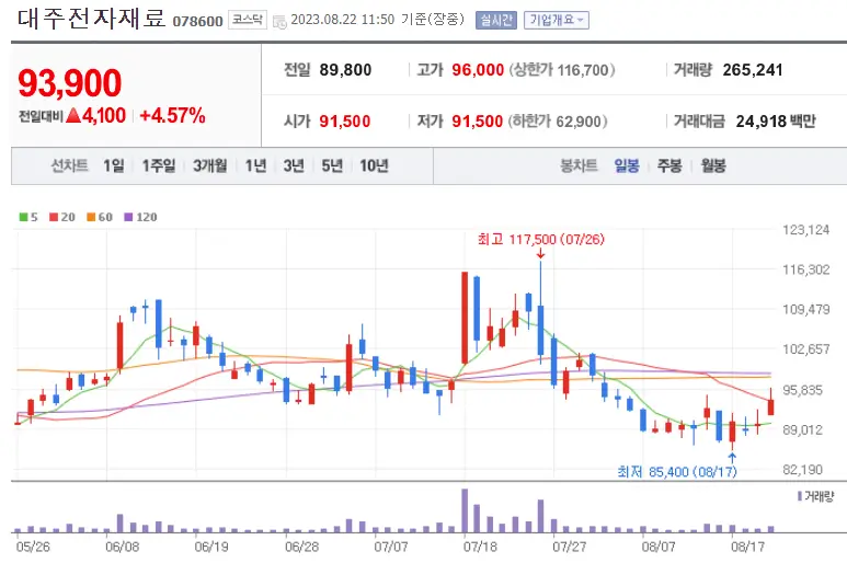 대주전자재료_078600
