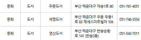 부산 해운대구 문화누리카드 사용처