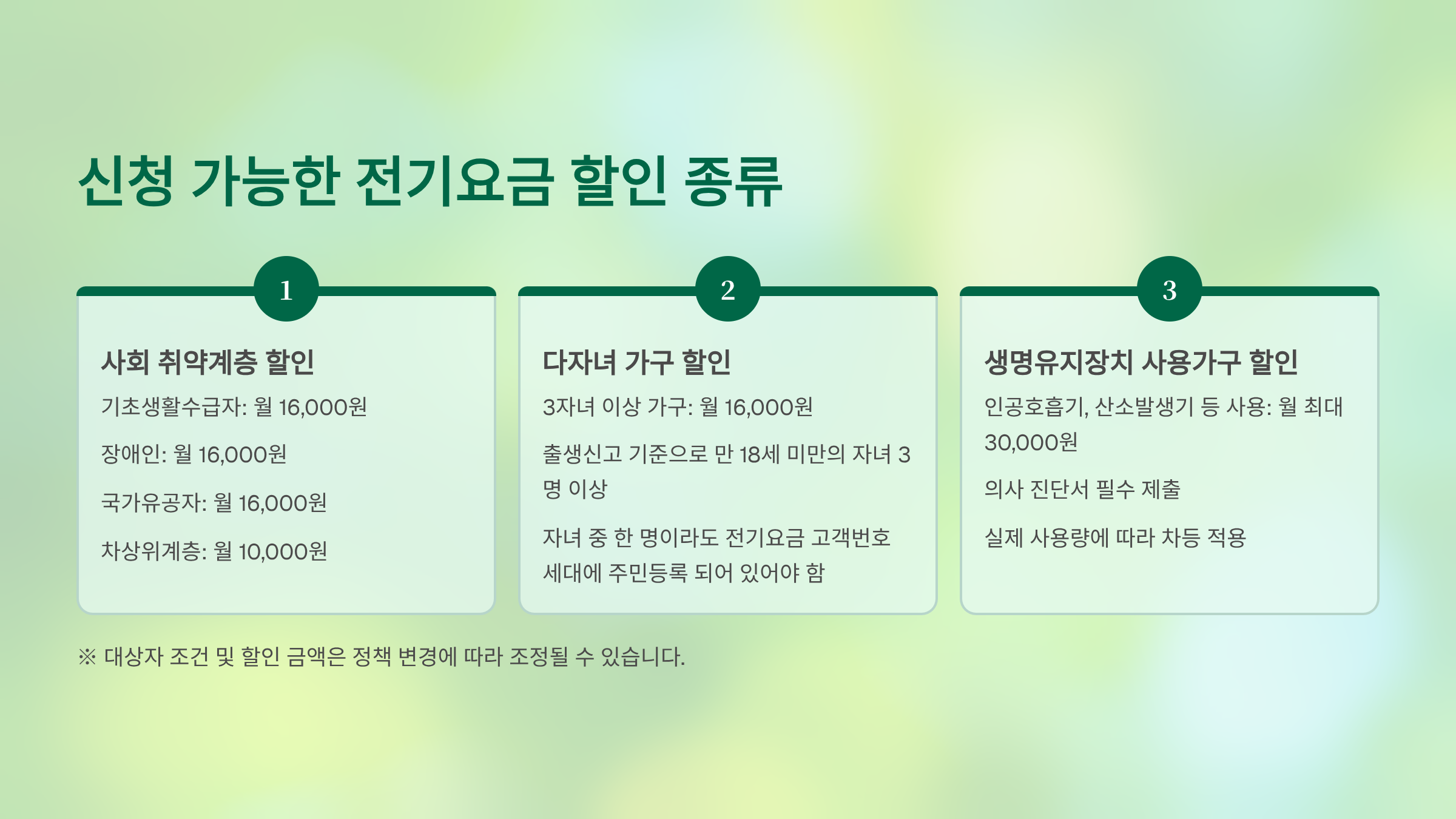 신청 가능한 전기요금 할인 종류