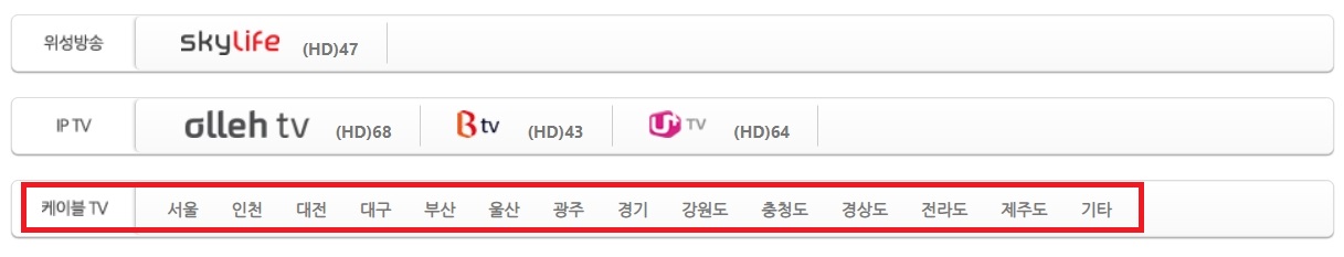 CNTV 방송사 채널 번호