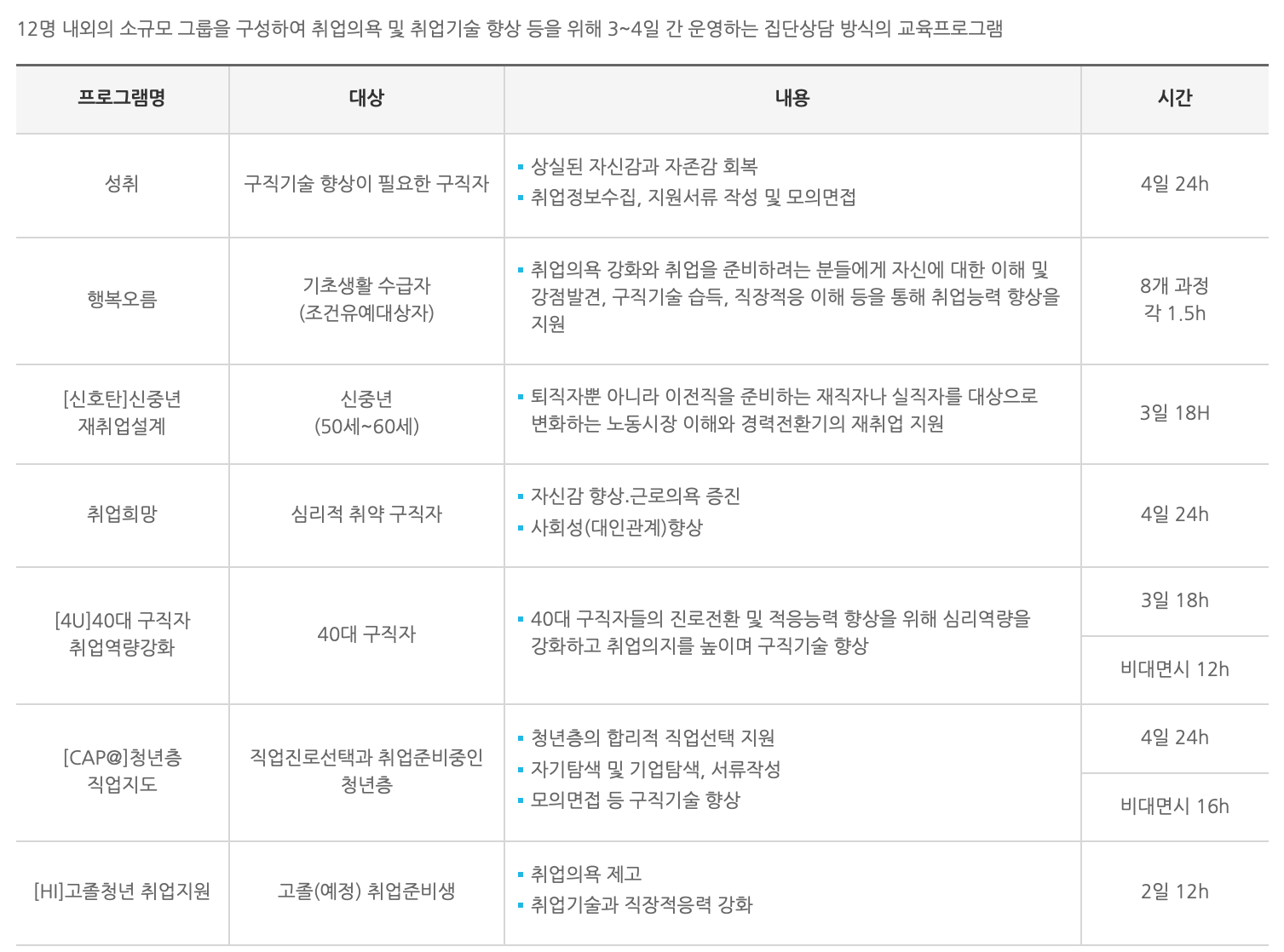 고용복지-집단상담