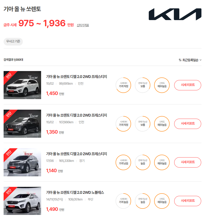 14-17년식 올 뉴 쏘렌토 중고차 시세