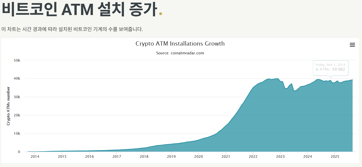 코인ATM