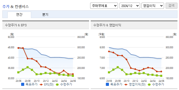 신세계_컨센서스