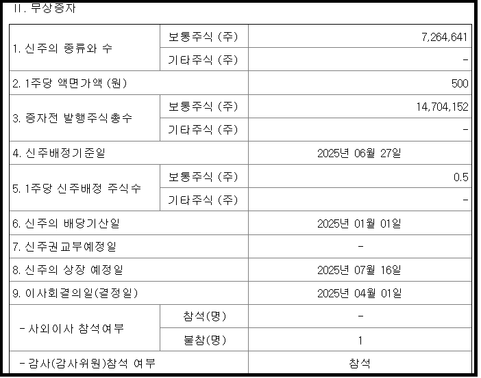형지글로벌 무상증자일정과 권리락일