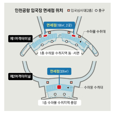 인천공항 면세점 시간