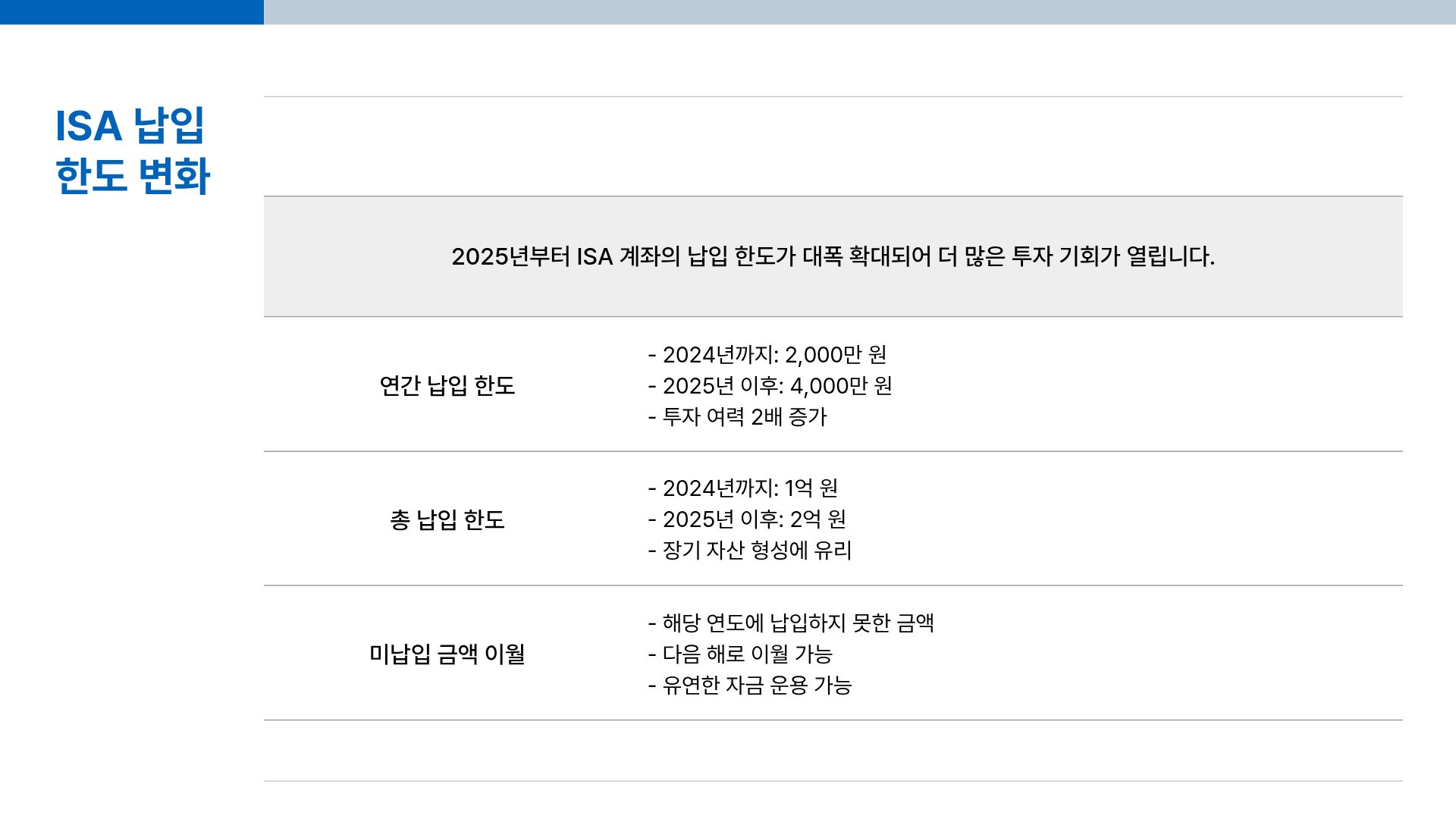 ISA 계좌 개설