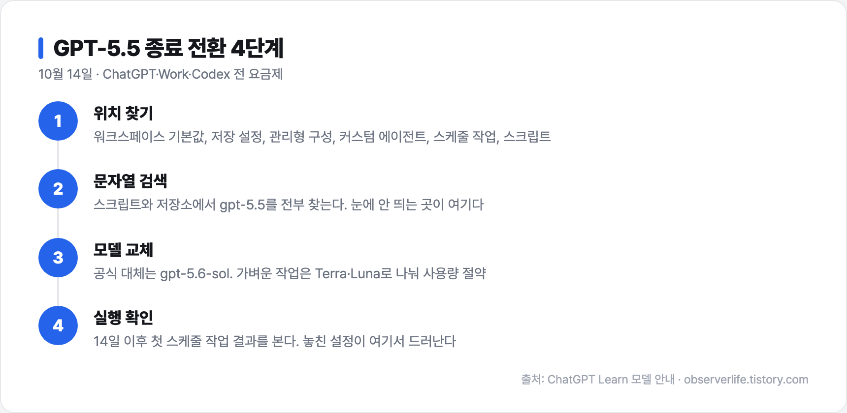 GPT-5.5 종료 전환 4단계