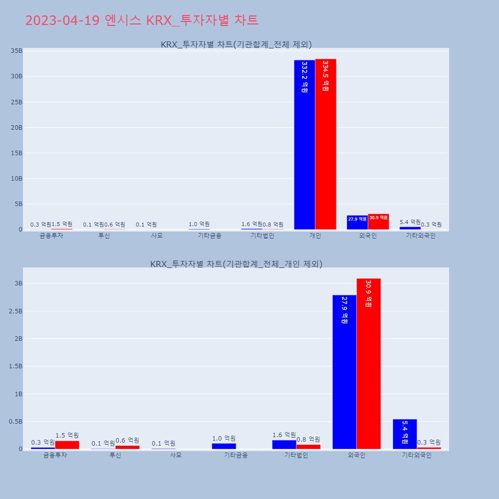 엔시스_KRX_투자자별_차트