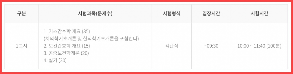 간호조무사 시험과목