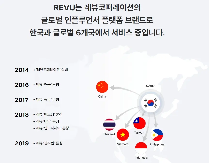 레뷰코퍼레이션 주식분석 주가전망 투자전략