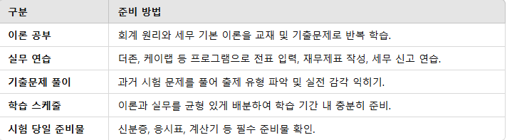 시험 준비 요약