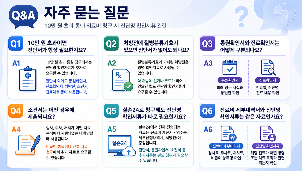보완 요청과 지급 지연 사유 4가지와 필수 서류 제출 주의 포인트를 함께 정리한 의료 보험 청구 인포그래픽