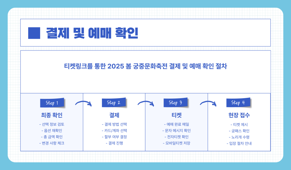 2025 봄 궁중문화축전 예매방법 티켓링크 궁패스 노리개 구매하는 법