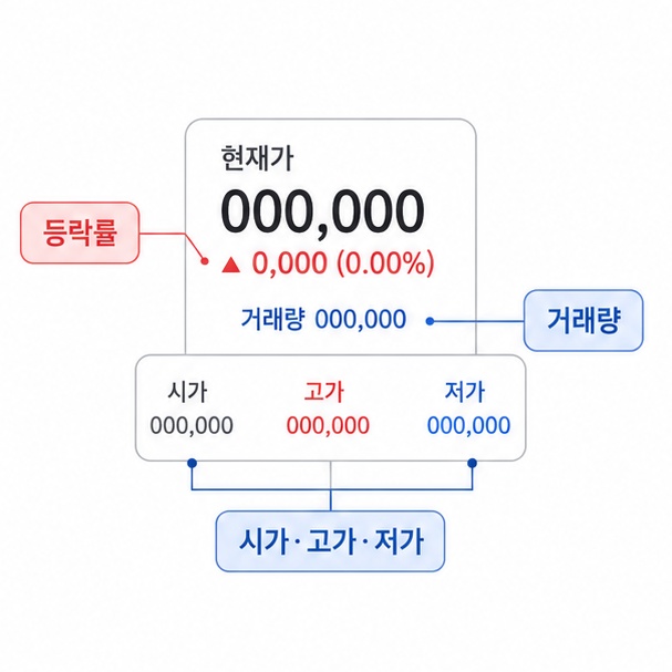 주식 현재가 화면 숫자 읽는 법