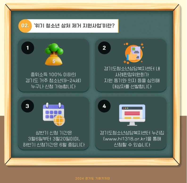 청소년 마인드케어 지원사업