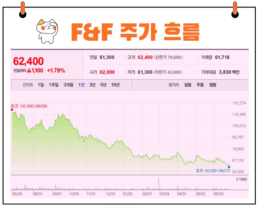 F&F 주가