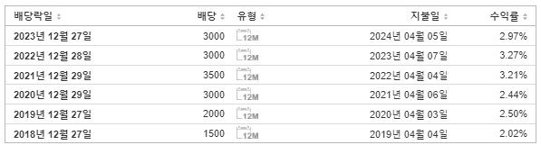 키움증권 배당금 지급일