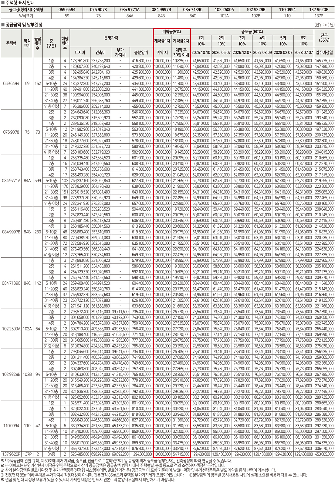 시티오씨엘 7단지 모집공고 분양정보