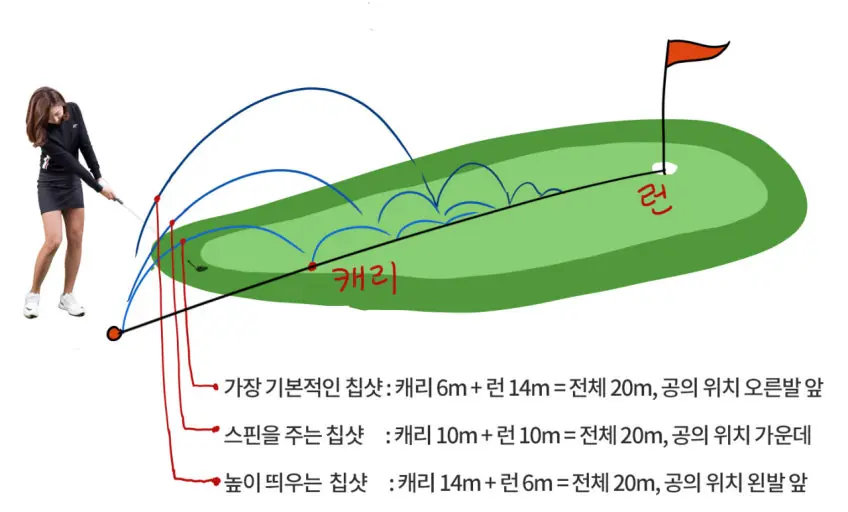 어프로치 비율 이미지 사진