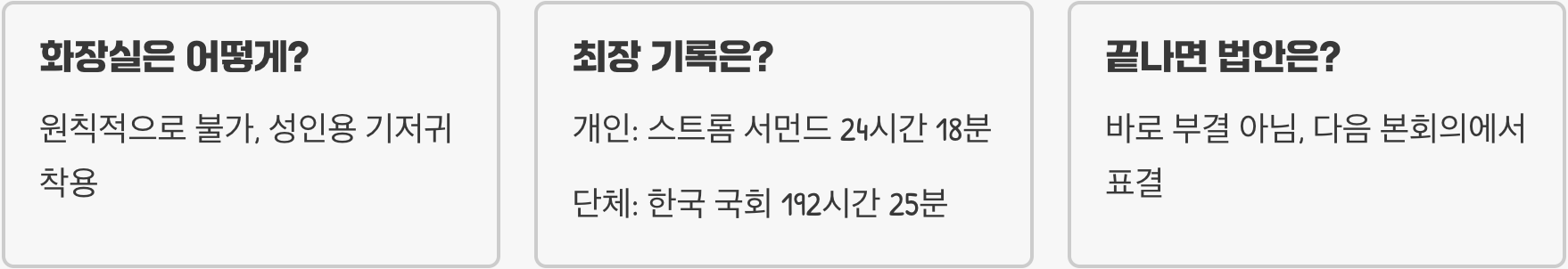 필리버스터 완벽 가이드 – 정의, 절차, 역사, 사례까지