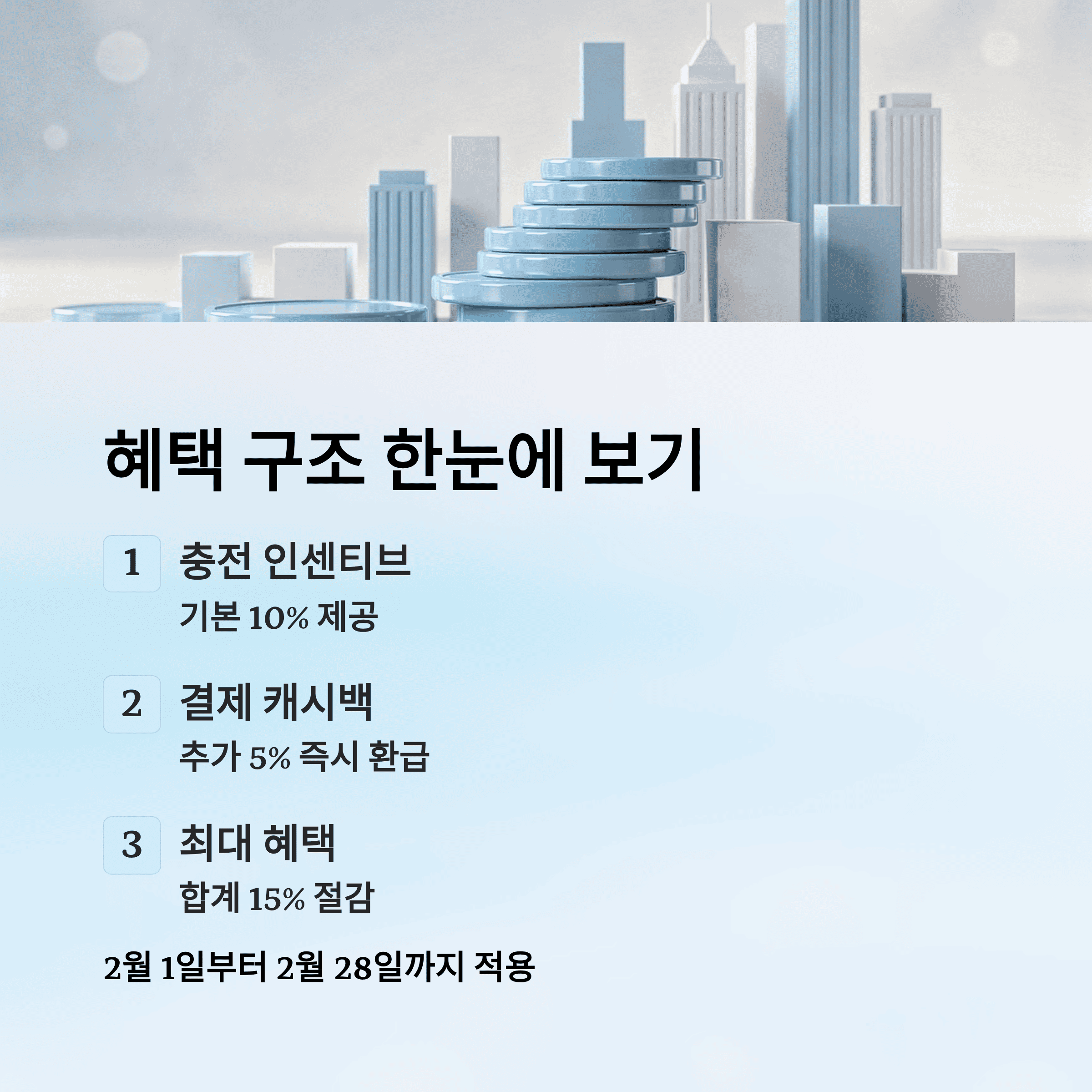 안산 지역 화폐 "다온", 2월 한 달 최대 15% 혜택