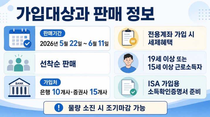 국민참여형 국민성장펀드 가입기간 혜택 투자위험 핵심정리