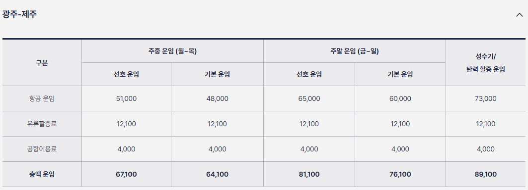 진에어 국내선 광주-제주 일반 운임