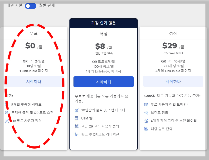 URL 단축 인터넷 주소 짧게하는 비틀리 사용법