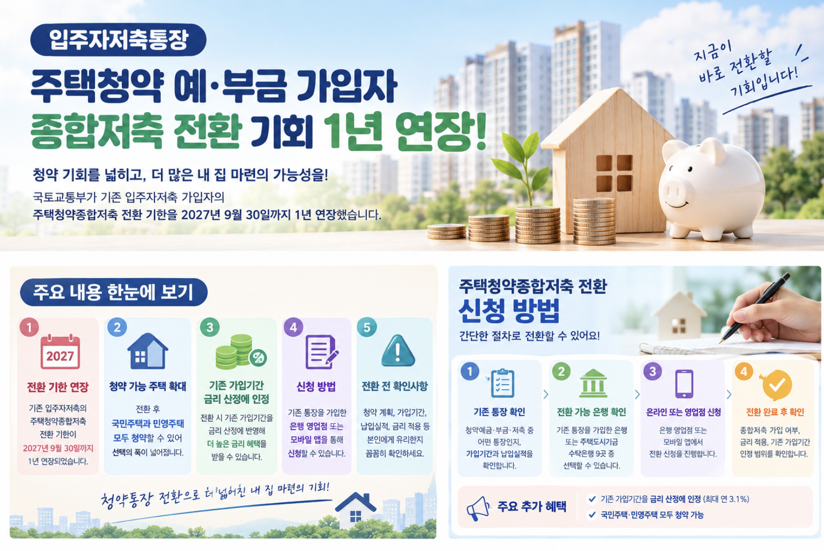 청약통장 전환 기회 1년 연장! 주택청약종합저축 전환 신청방법·금리·혜택 총정리