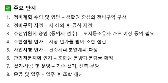 성남시 생활권 재개발 절차 이미지