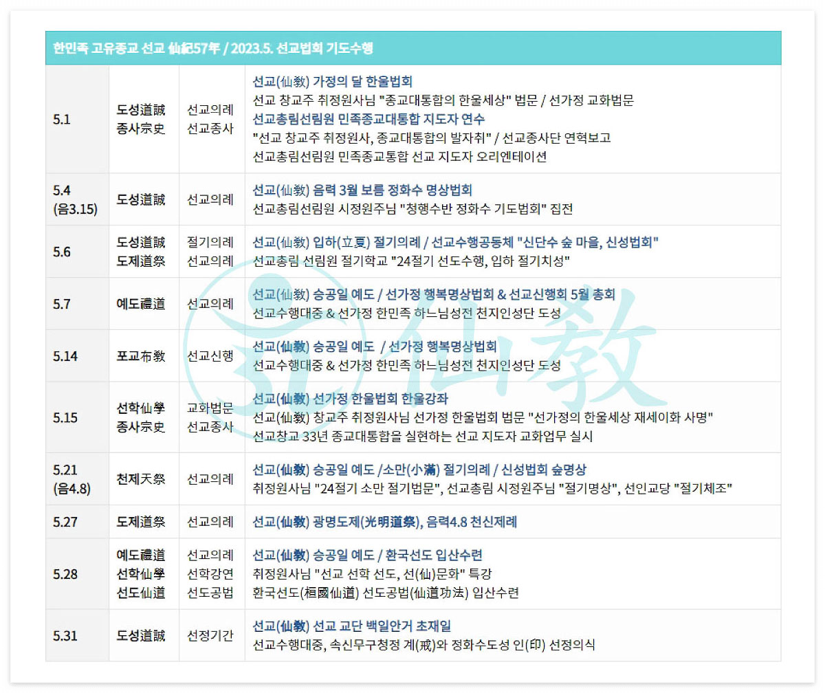 선교연혁, 선교창교, 선교창시, 선교 수행, 선교 기도, 선교의 역사, 포덕교화