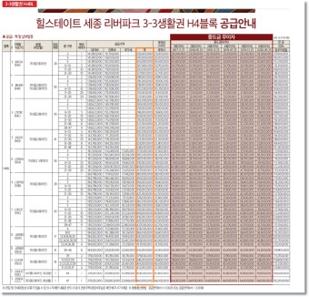 힐스테이트 세종 리버파크 무순위 청약: 줍줍의 매력