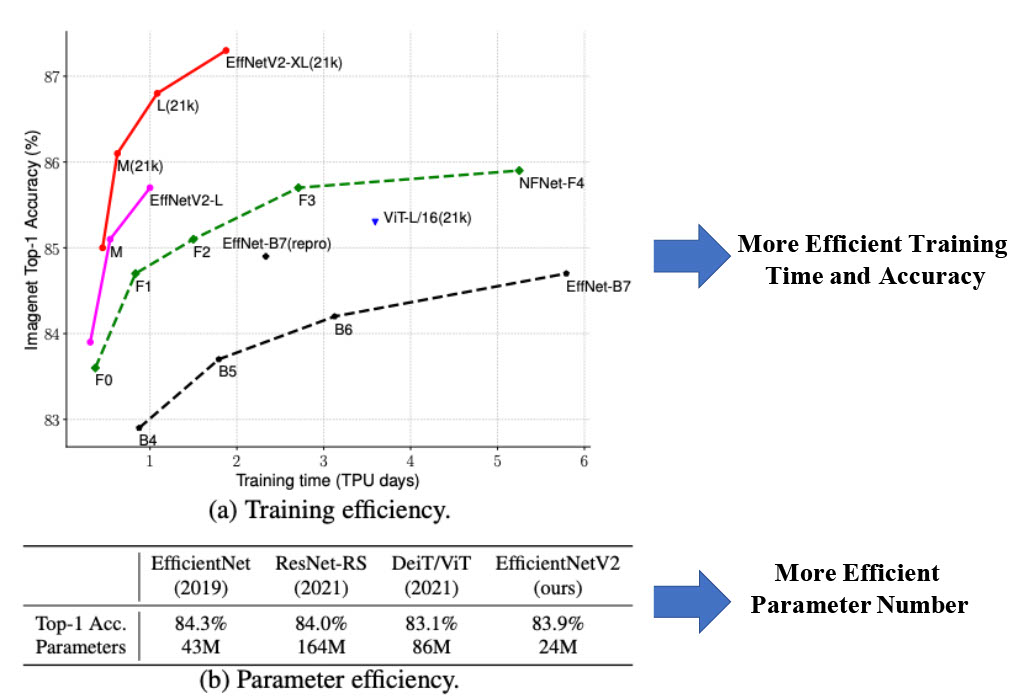 efficientNetv2 result