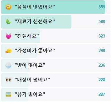 한근집-후기