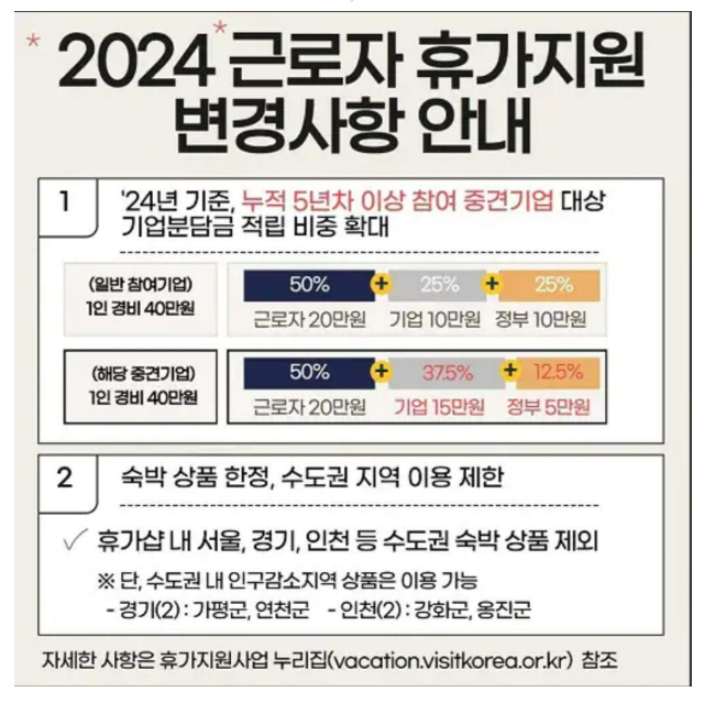 근로자 휴가지원사업 신청자격 신청방법(선착순)