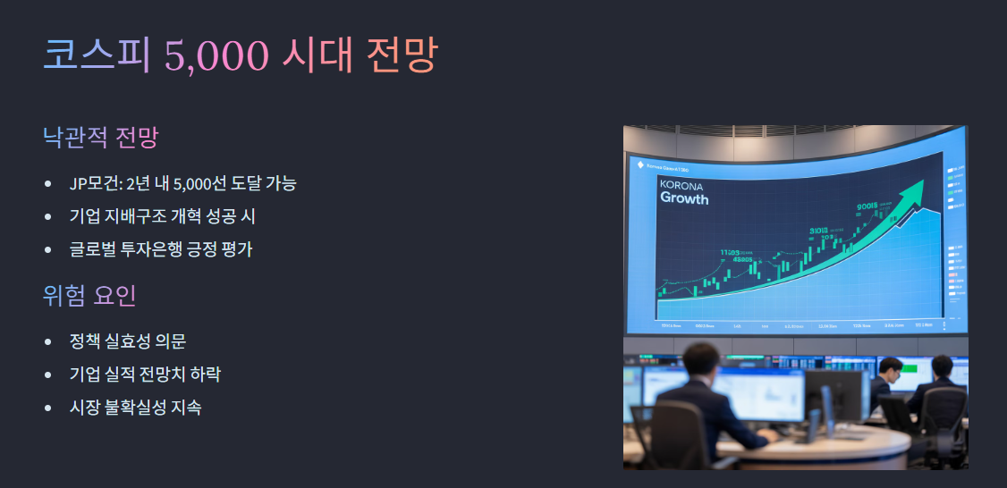 코스피 5,000 시대 전망