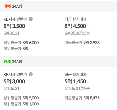 kb시세