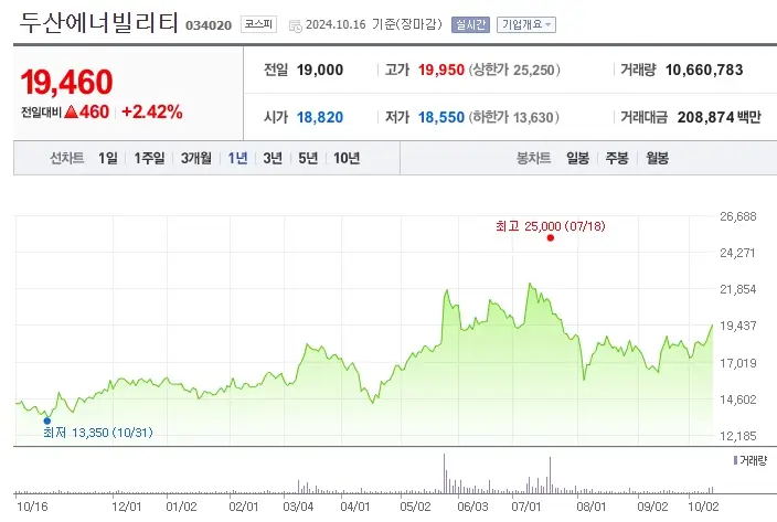 소형원전 SMR 관련주