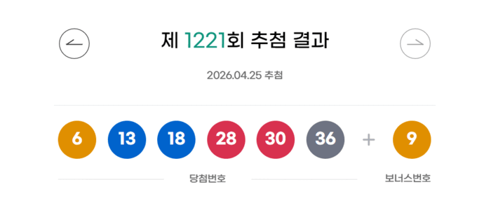 1221회 로또 당첨 번호 발표! 황금손 정일우 활약 및 1220회 당첨 명당 총정리
