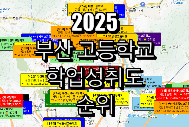 부산 고등학교 순위