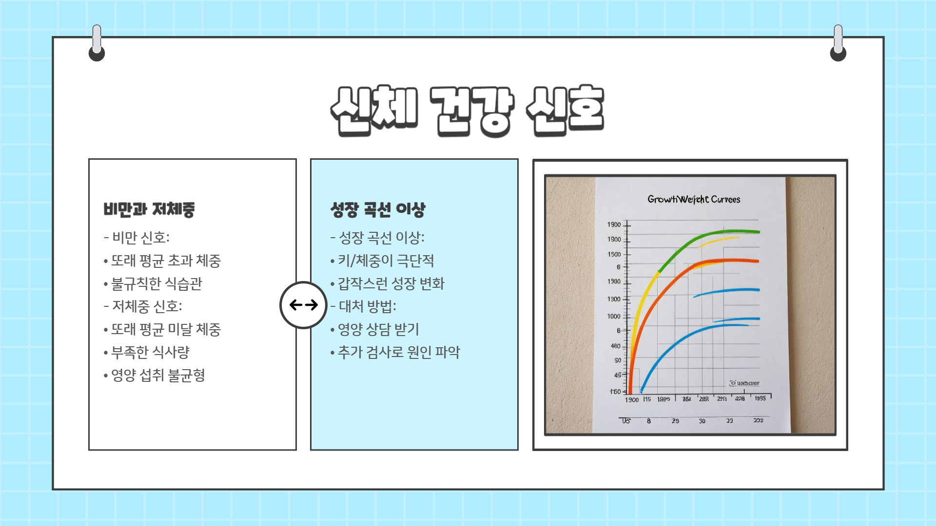 영유아 건강검진 결과에서 주의해야 할 성장 신호들