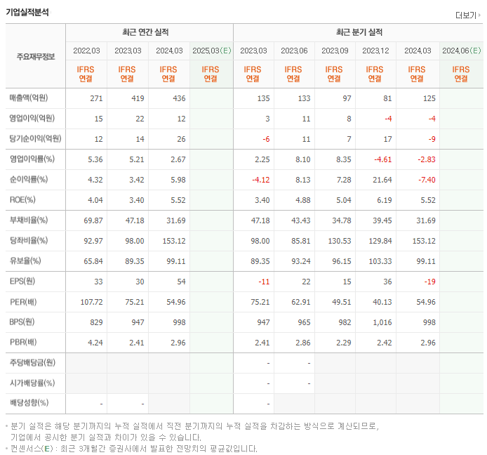 3S_실적