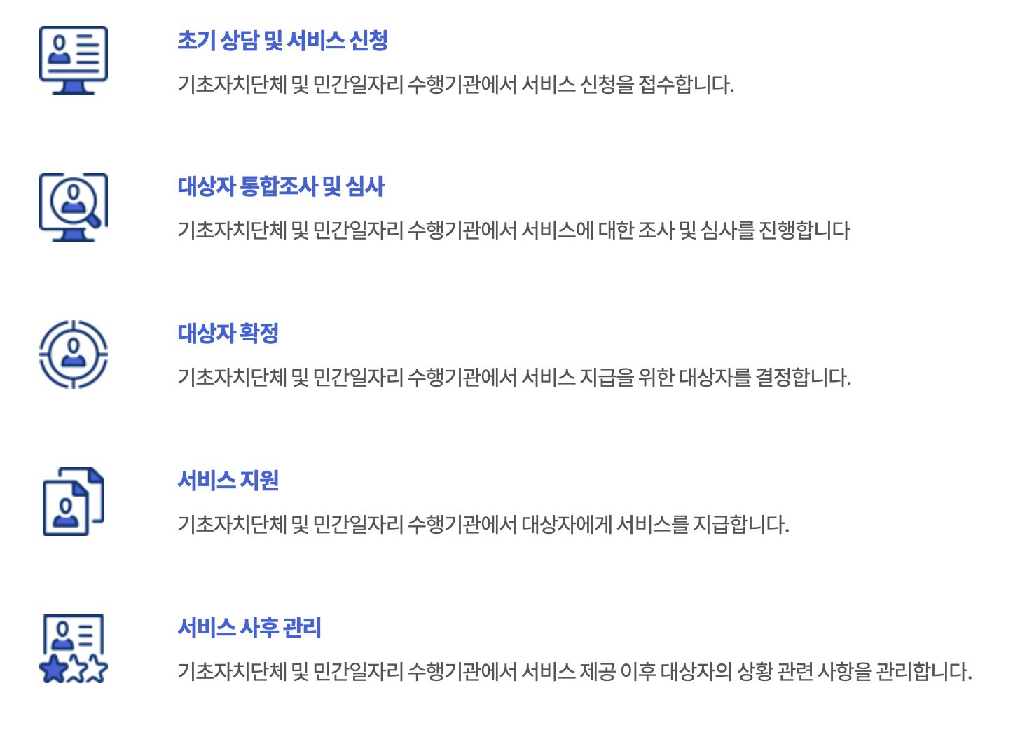 노인일자리 및 사회활동 지원사업 처리절차