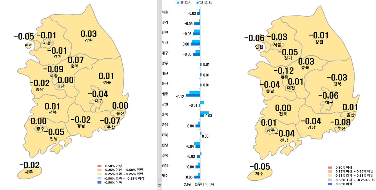 12월 2주차 시도별 아파트 지난주 대비 매매가격지수 변동율