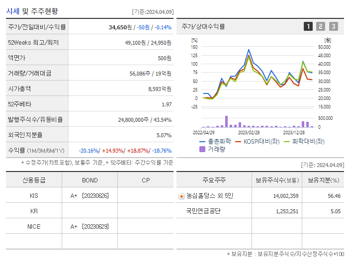 율촌화학_기업개요