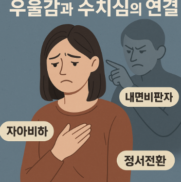 우울감과 수치심의 연결 (자아비하, 내면비판자, 정서전환)