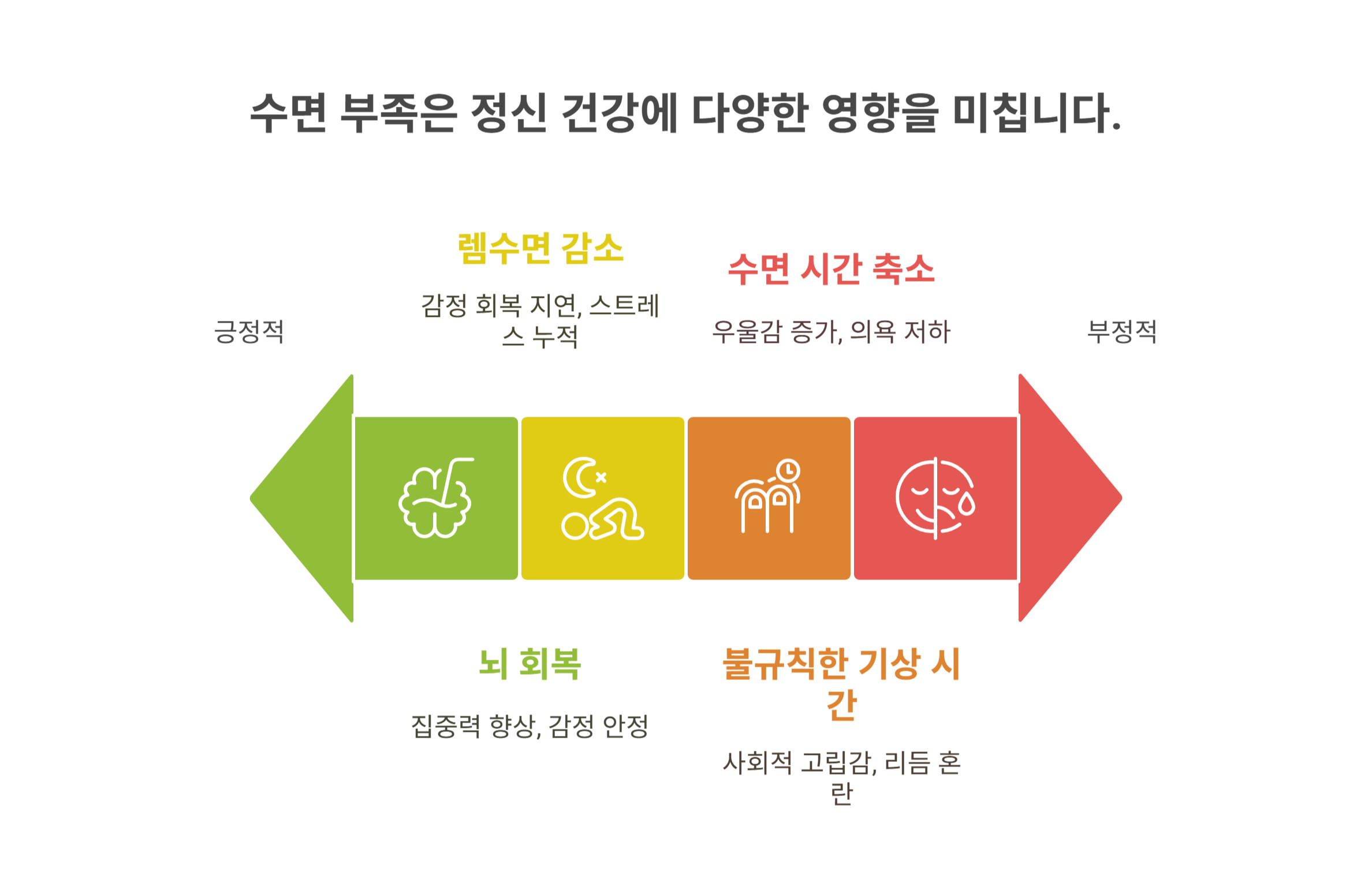 수면 부족과 늦은 기상이 부르는 정신적 피로