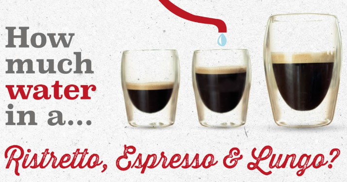 룽고 에스프레소 차이점