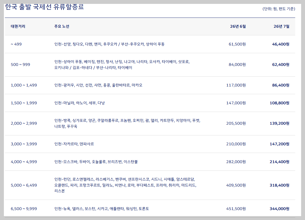 대한항공